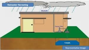 MNREGA will be roof-top water harvesting in government buildings