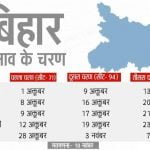 बिहार चुनाव : सीटों के बंटवारे पर कांग्रेस ने महागठबंधन तो लोजपा ने राजग को उलझाया