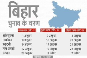 बिहार चुनाव : सीटों के बंटवारे पर कांग्रेस ने महागठबंधन तो लोजपा ने राजग को उलझाया