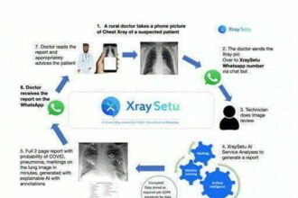 Facility to take quick action in case of Kovid through WhatsApp