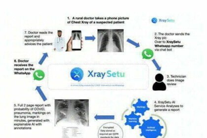 Facility to take quick action in case of Kovid through WhatsApp