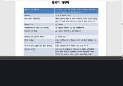 स्वतंत्रता की 75 वीं वर्षगांठ के उपलक्ष्य में चलाया जाएगा न्यू इंडिया @75 जागरूकता अभियान