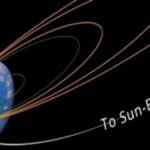 आदित्य एल-1 को लेकर इसरो का बड़ा अपडेट, सफलतापूर्वक कक्षा में किया बदलाव