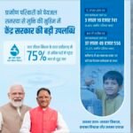 जल जीवन मिशन की बदौलत गांवों के 75 प्रतिशत घरों में पहुंचा नल का पानी