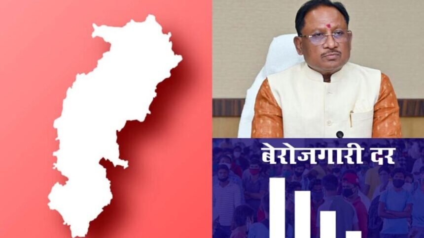 साय सरकार की रोजगार सृजन नीतियों का असर, सबसे कम बेरोजगारी वाले राज्यों में शुमार हुआ छत्तीसगढ़