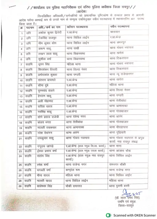 CG Police Transfer : राजधानी में 121 पुलिस कर्मियों का तबादला, एसआई व एएसआई सहित दर्जनों कांस्टेबल भी शामिल 3 image 41