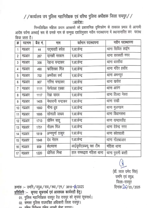 CG Police Transfer : राजधानी में 121 पुलिस कर्मियों का तबादला, एसआई व एएसआई सहित दर्जनों कांस्टेबल भी शामिल 4 image 42