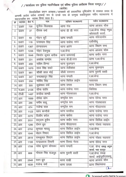 CG Police Transfer : राजधानी में 121 पुलिस कर्मियों का तबादला, एसआई व एएसआई सहित दर्जनों कांस्टेबल भी शामिल 5 image 43