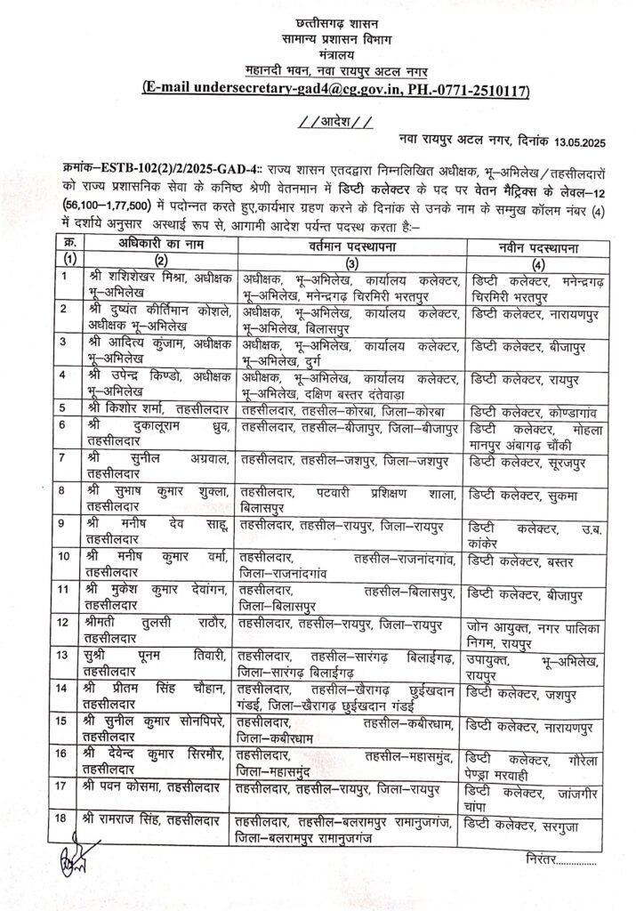 CG Promotion Breaking : छत्तीसगढ़ के 18 तहसीलदार बने डिप्टी कलेक्टर, सरकार ने जारी किया आदेश 4 May 25 1312