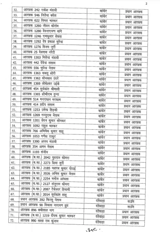 नक्सल ऑपरेशन को अंजाम देने वाले जवानों को आउट ऑफ टर्म प्रमोशन, 295 पुलिसकर्मी पदोन्नत 3 image 59
