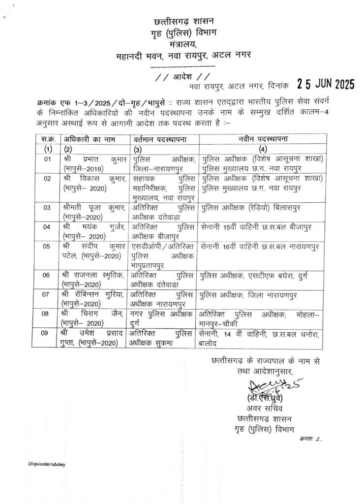 Breaking News : छत्तीसगढ़ में 9 आईपीएस अफसरों का ट्रांसफर, नारायणपुर एसपी प्रभात कुमार सहित यह है शामिल 3 New Document265 25 Jun 2025 20 48 55 1