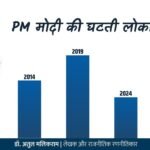 कम होती पीएम मोदी की लोकप्रियता!