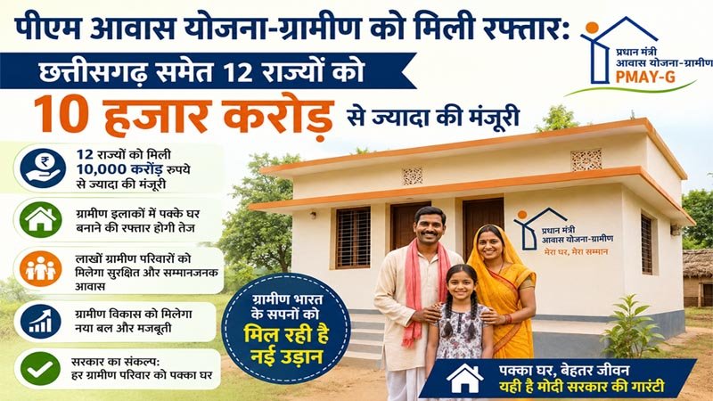 पीएम आवास योजना-ग्रामीण को मिली रफ्तार: छत्तीसगढ़ समेत 12 राज्यों को 10 हजार करोड़ से ज्यादा की मंजूरी