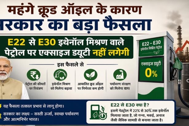 महंगे क्रूड ऑइल के कारण सरकार का बड़ा फैसला; E22 से E30 इथेनॉल मिश्रण वाले पेट्रोल पर एक्साइज ड्यूटी नहीं लगेगी