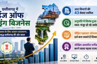 छत्तीसगढ़ में ईज ऑफ डूइंग बिजनेस : आठ विभागों की 43 सेवाएं शामिल